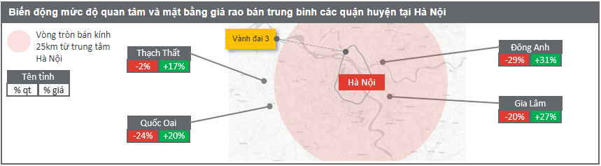 Báo cáo thị trường đất nền vùng ven Hà Nội